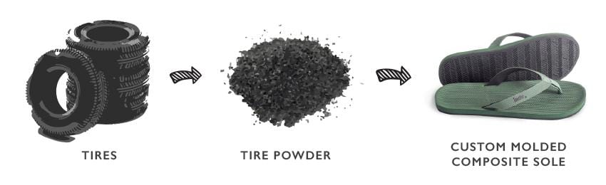 The Most ECOnomical flip flop in the world is now available!