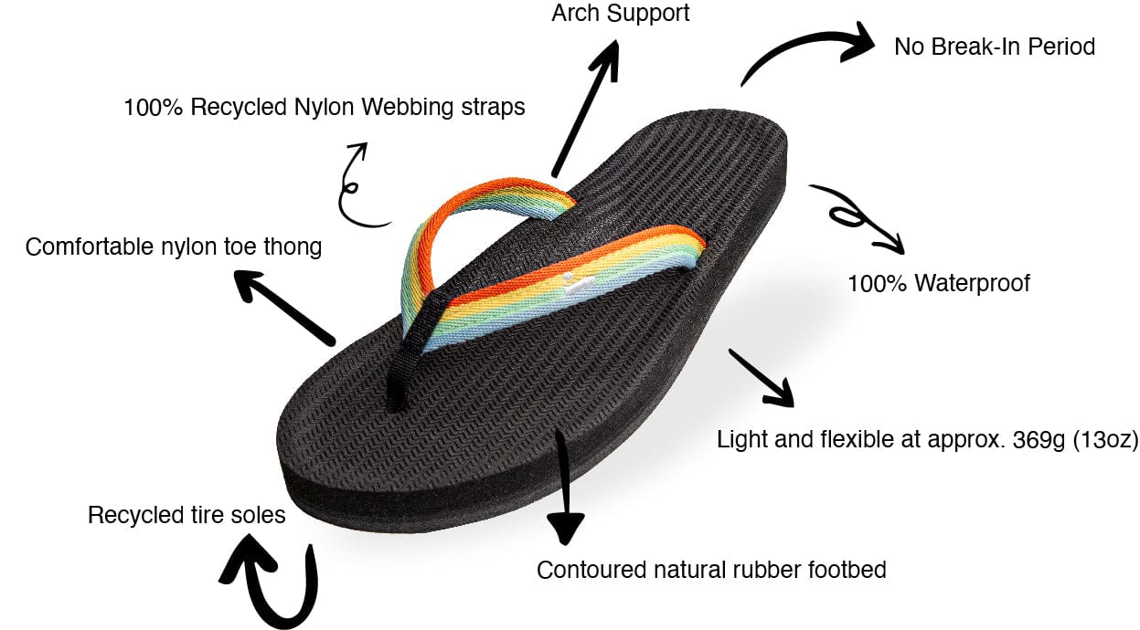 Men's Flip Flops Easy Living - Black