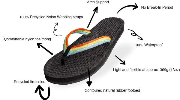 Men's Flip Flops Easy Living - Rainbow